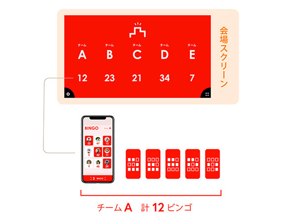 自動でチームを振り分ける、チーム対抗戦のビンゴ