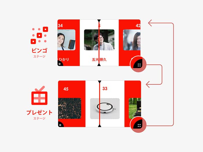 ビンゴルーレットとプレゼントルーレットを切り替える